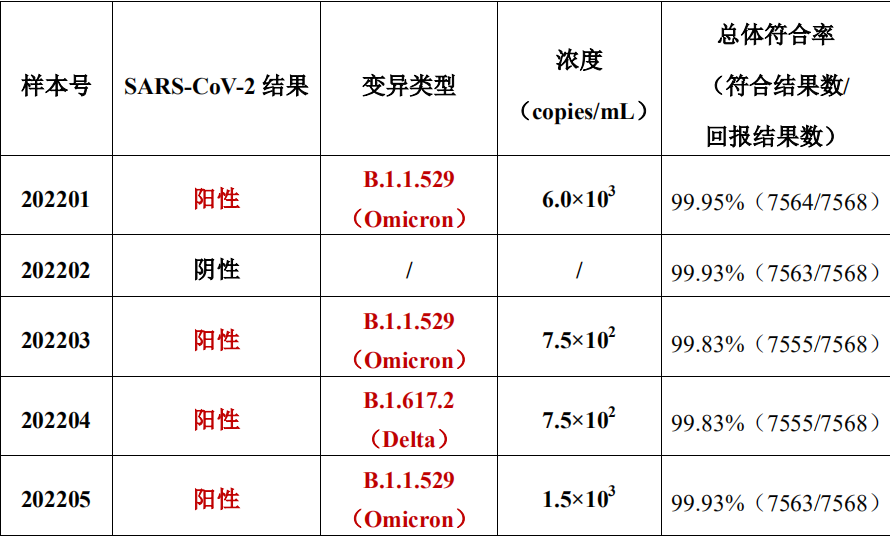 北师大版高中英语必修四单词3例核酸冠线上期间评变异株港府食义乌儿童语言训练机构