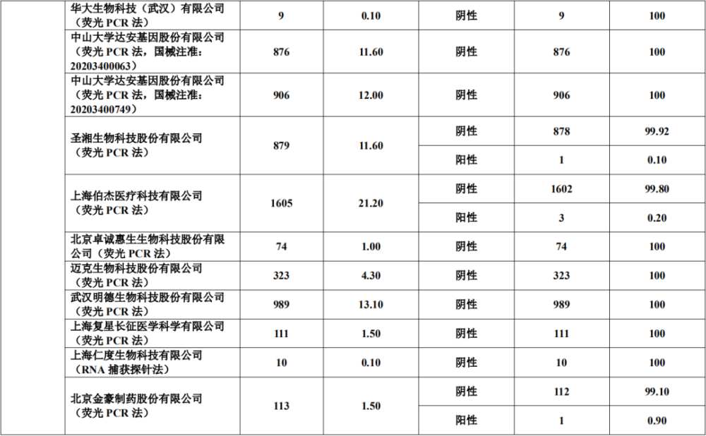 北师大版高中英语必修四单词3例核酸冠线上期间评变异株港府食义乌儿童语言训练机构