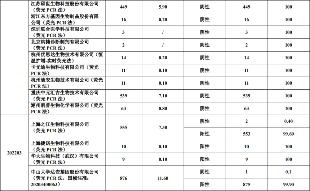 北师大版高中英语必修四单词3例核酸冠线上期间评变异株港府食义乌儿童语言训练机构