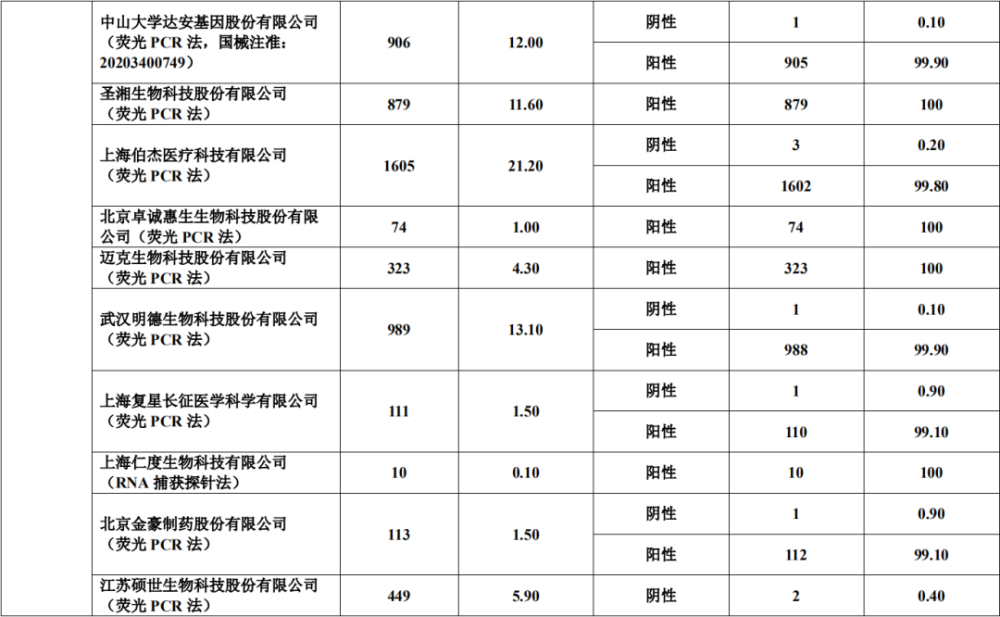 香港新增新冠确诊约34466例，幼儿园及中小学暑假提前至3月7日遇事不决米其林