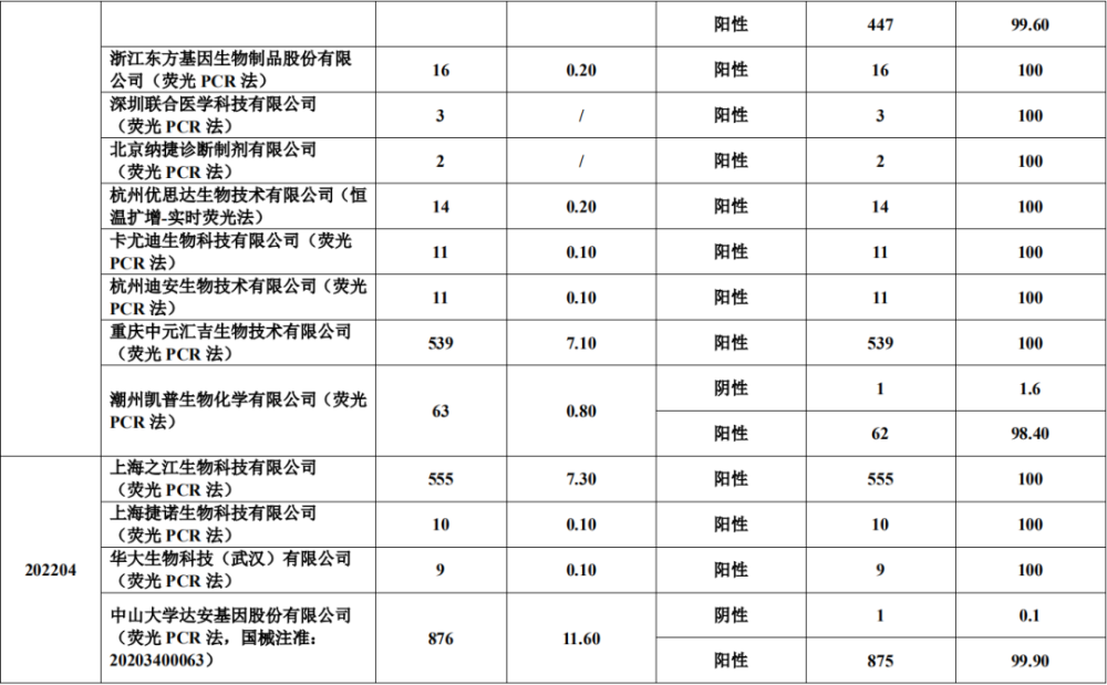 香港新增新冠确诊约34466例，幼儿园及中小学暑假提前至3月7日遇事不决米其林