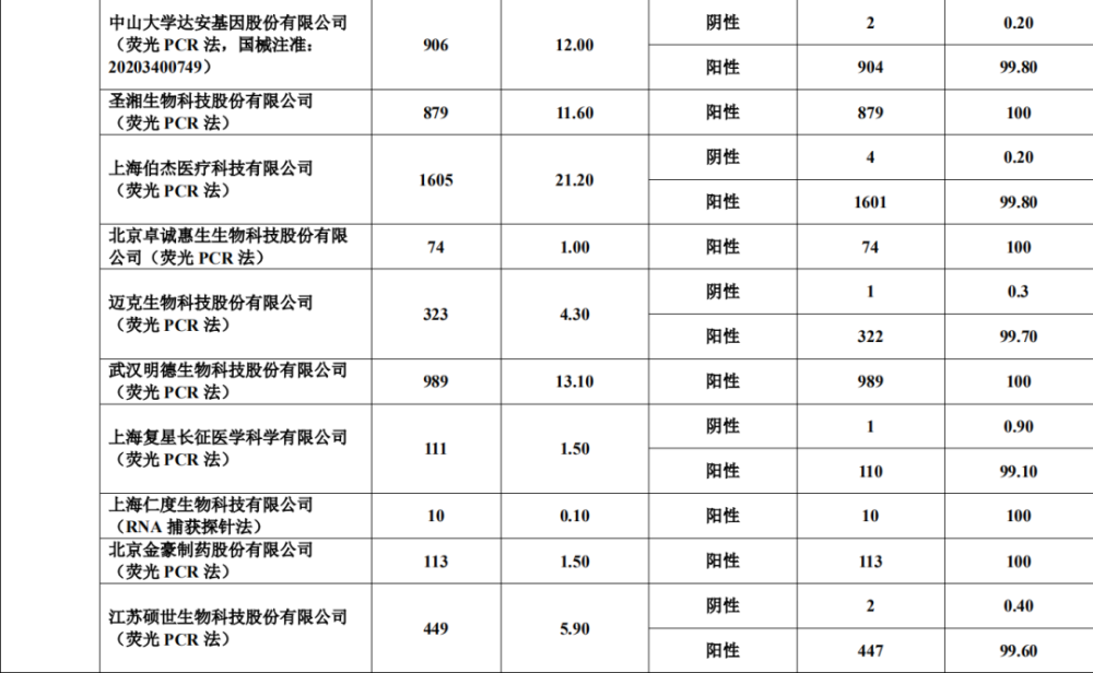 香港新增新冠确诊约34466例，幼儿园及中小学暑假提前至3月7日遇事不决米其林