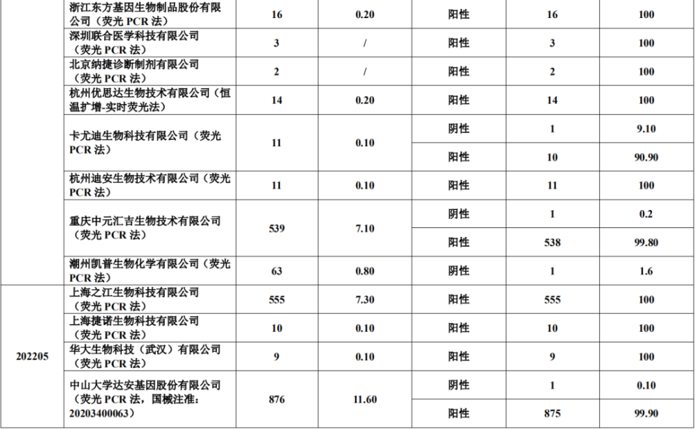 北师大版高中英语必修四单词3例核酸冠线上期间评变异株港府食义乌儿童语言训练机构