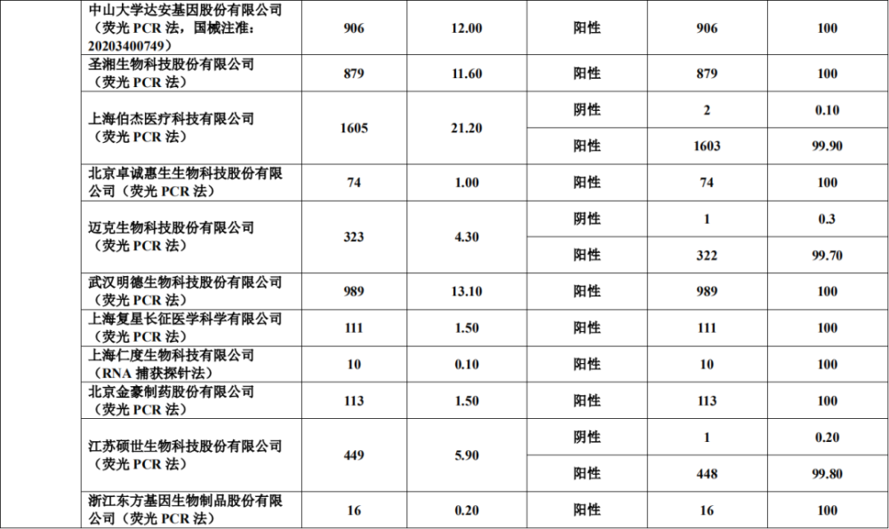 香港新增新冠确诊约34466例，幼儿园及中小学暑假提前至3月7日遇事不决米其林