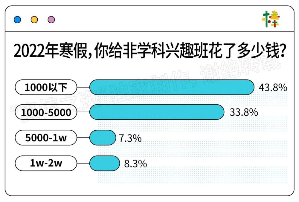 100个中产家庭的账单来了 双减后爸妈的钱都花哪儿了 腾讯新闻