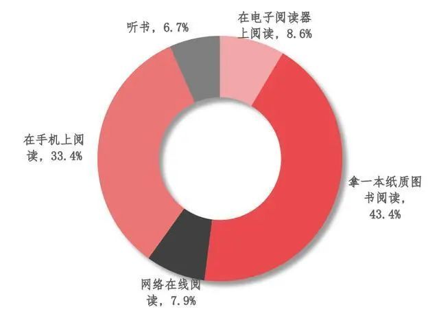 微信阅读软件好_微信阅读软件下载_微信阅读好用吗