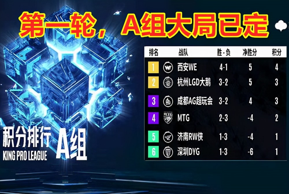 第一局憾负mtg Ag第二轮无缘s组 银河战舰何时才能崛起 腾讯新闻