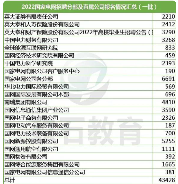 副科级待遇工资多少(广州副科级待遇工资多少)