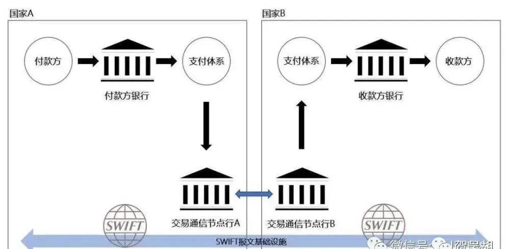 正宗北京四喜丸子的做法swift冠影响银行禁用swift电商网站