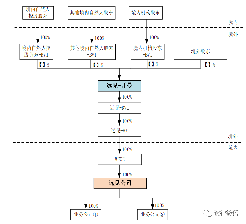 香港上市：企业如何选择IPO模式和路径的《自测判断表》比的题目