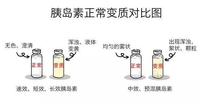 快收藏輕鬆掌握胰島素注射技巧