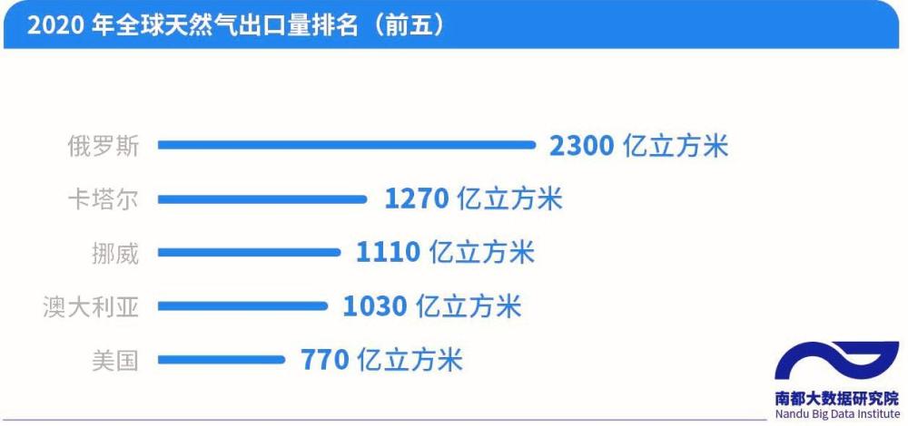 俄罗斯谈判代表团已到，但泽连斯基称谈判地点不能在白俄罗斯