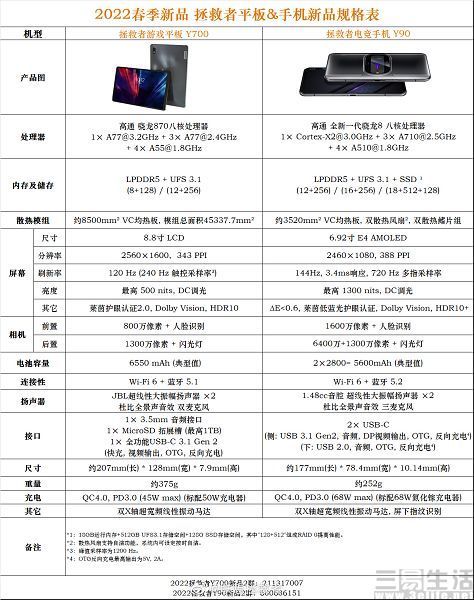 联想拯救者y90详细参数公布硬件配置已无悬念