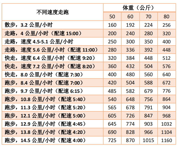 减肥运动最快效果最好方法_减肥运动计划_运动减肥