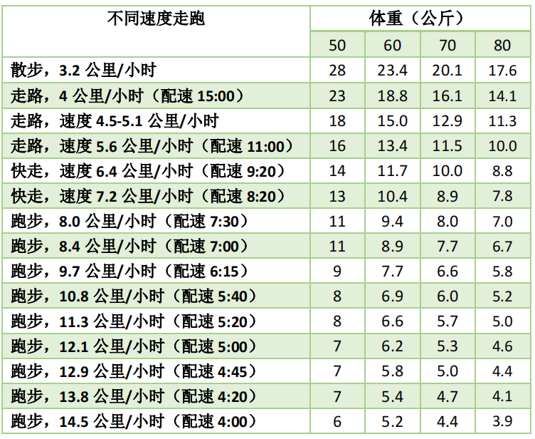 减肥运动最快效果最好方法_运动减肥_减肥运动计划