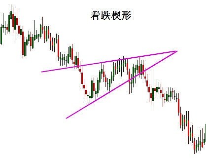 中繼形態之矩形三角形楔形