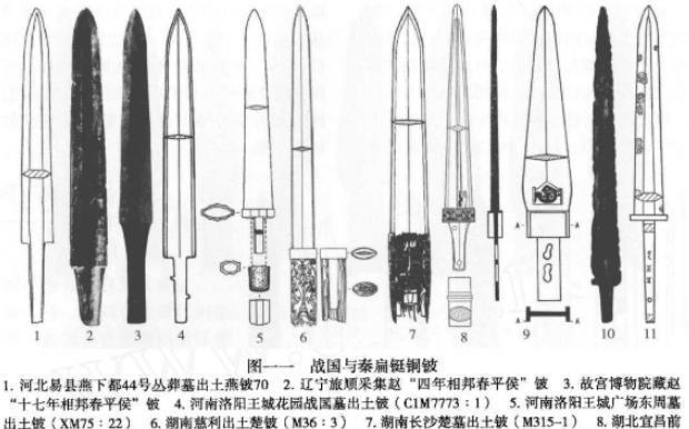 关于铍这种兵器,相对于矛,更像是安装了一个长柄的剑.