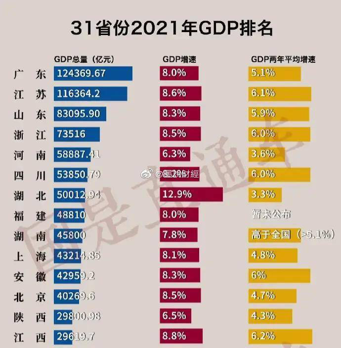 计算gdp_指数与GDP走势呈正相关我国计算力水平位居全球第二