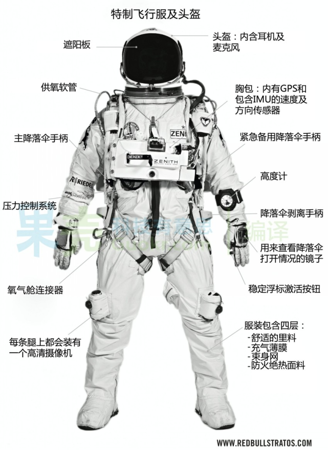 宇航服—到底有多重要?