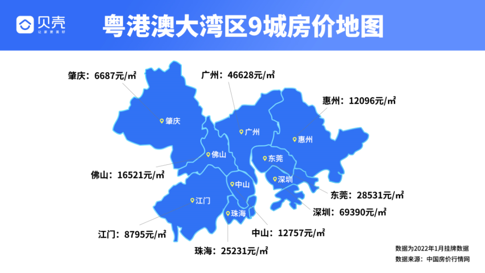 贝壳珠中江最新大湾区9城房价地图
