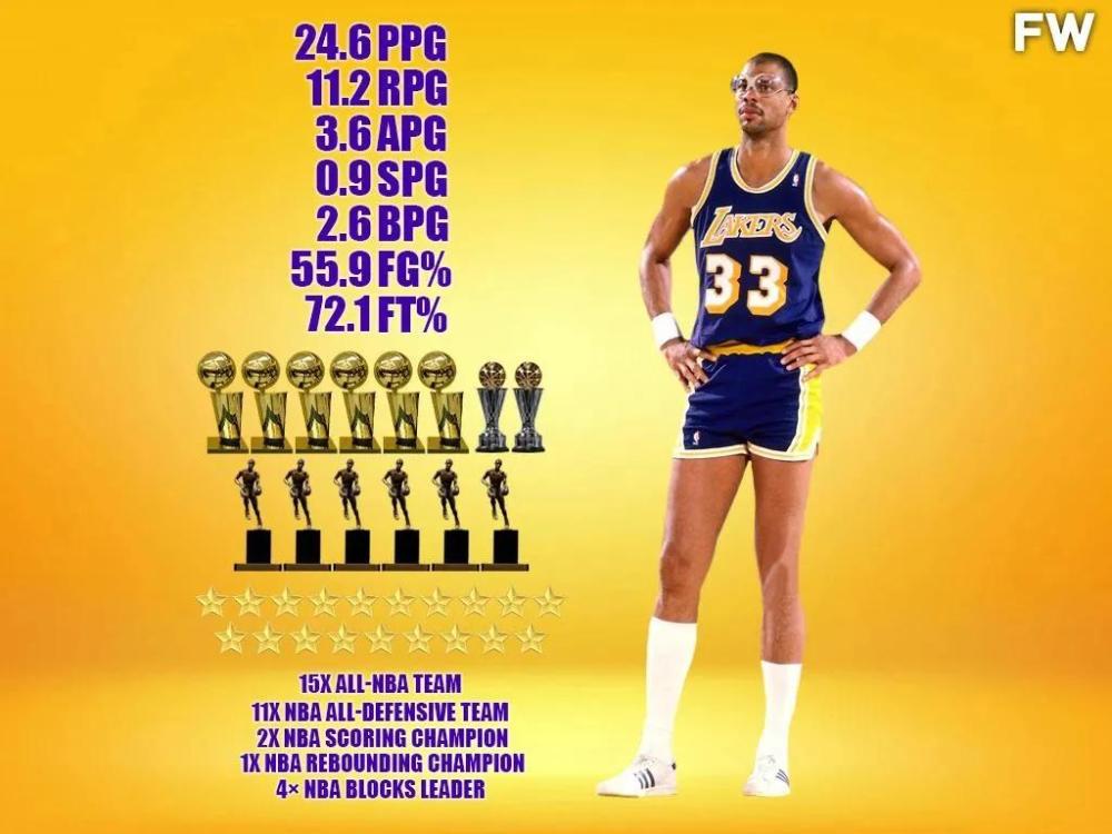 美媒将奥尼尔与贾巴尔进行全方位比较谁是历史第一中锋