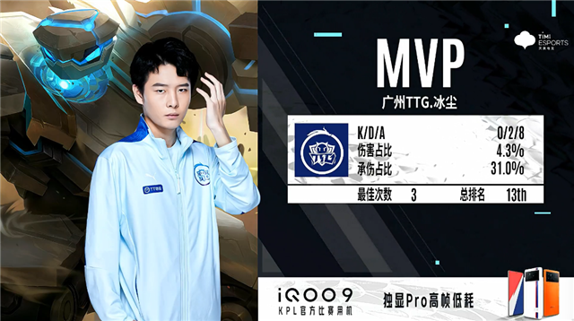 春季赛快讯广州ttg保级成功冰尘盾山犀利开团克敌制胜