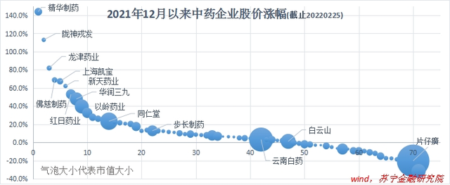 中药板块躁动，短期反弹还是长期反转？东陵大盗说的是谁