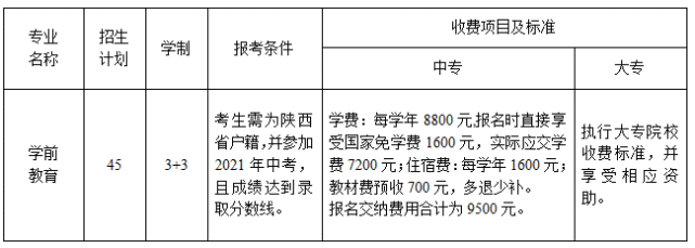 薦校丨西安幼兒師範職業學校教育部幼兒照護1x證書考核站點