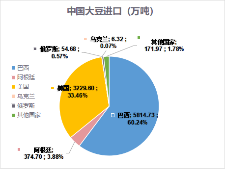 俄罗斯乌克兰粮食生产贸易数据大全值得收藏