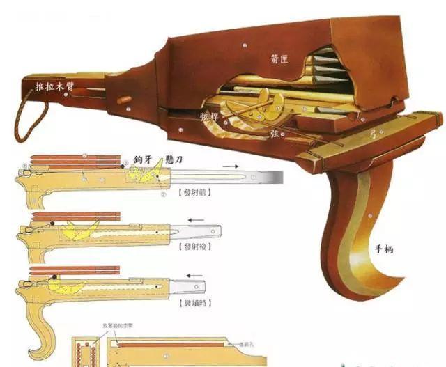 早期的火器除了可以後膛裝填的佛郎機之外,就是類似於三眼銃一類的多