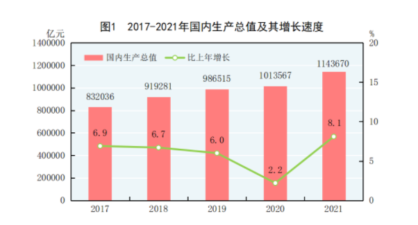 中国新生人口_中国发布丨2021年我国出生人口1062万人出生率为7.52‰