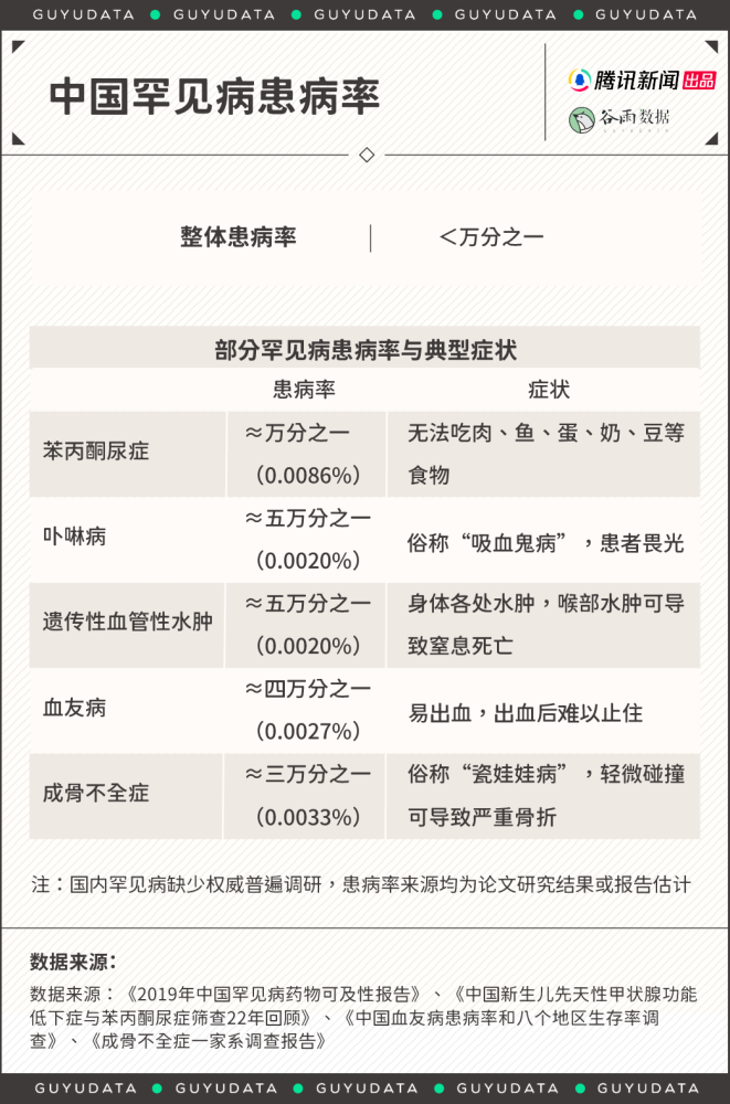 再例如卟啉病,又被稱為