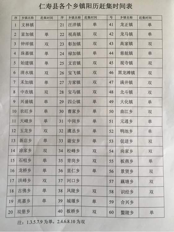 眉山市仁寿县赶集时间表