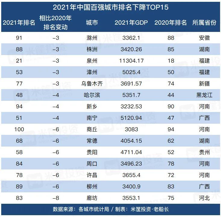 收藏中国最新100强城市排行榜