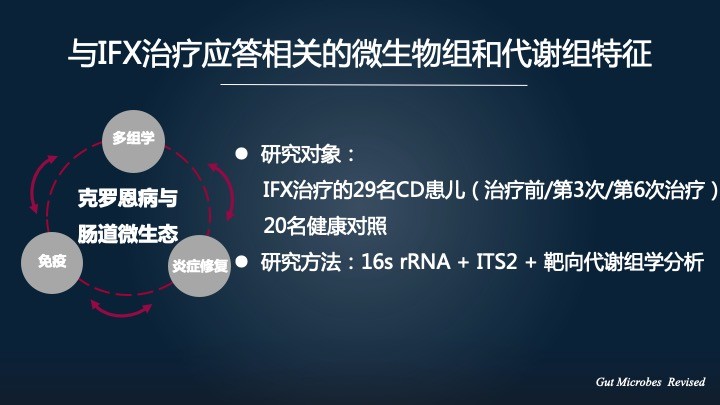 我們今年進一步分析了,與英夫利昔單抗應答相關的微生物組和代謝組的