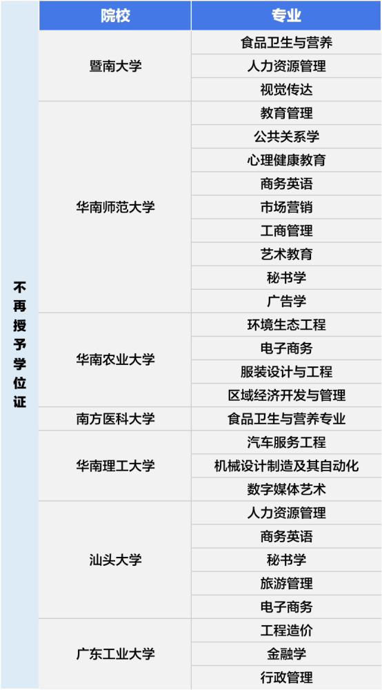 必看｜2022自考政策重要变化！(图5)