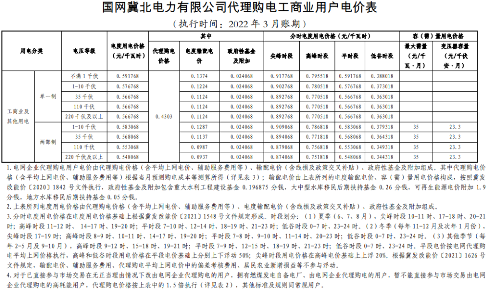 售電公司怎么與電網(wǎng)公司結(jié)算_昆明售電公司電話_天津 華潤電力售電公司