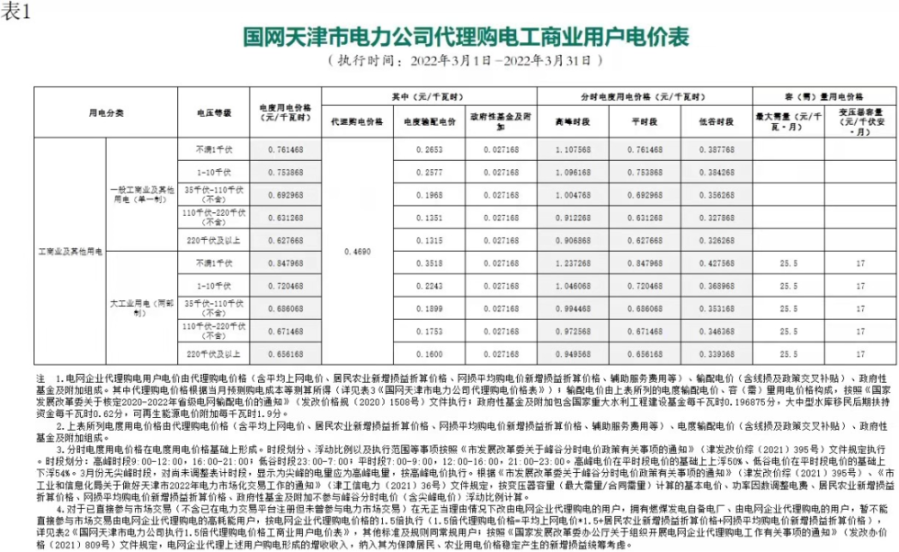 云南电网开展代理购电服务 保障工商业用户用电