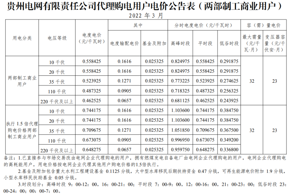 云南工業用電_誰發明發工業電_西昌電力公司工業用戶電度電