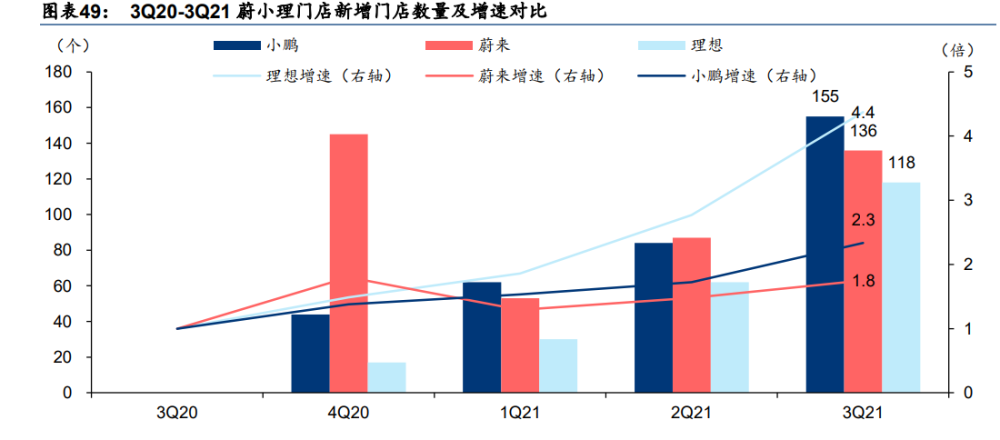 网上一对一学英语口语本周小鹏领汽车智能批准最终