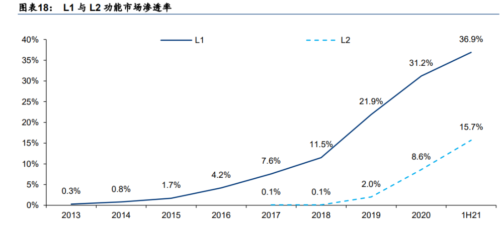 网上一对一学英语口语本周小鹏领汽车智能批准最终