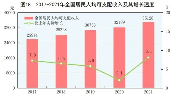 收入gdp_瑞士历年zf收入(不含捐赠)占GDP比重