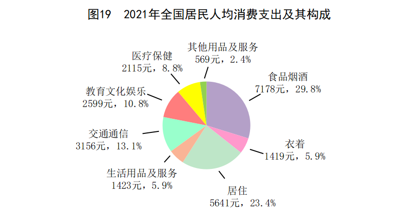 gdp与可支配收入_人均GDP破8万元、可支配收入超3.5万元…这份公报成绩亮眼,请查收