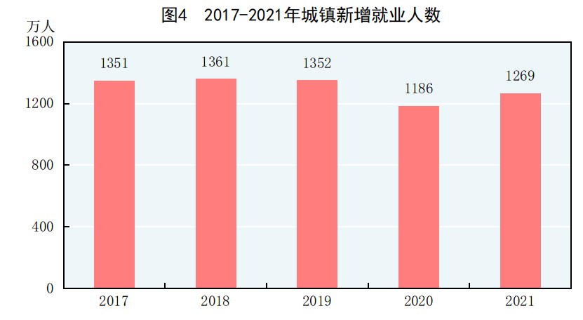 全国出生人口_中国发布丨2021年我国出生人口1062万人出生率为7.52‰