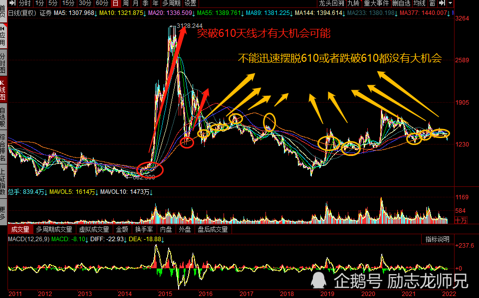 红塔证券领跌大家都看好的证券何时启动