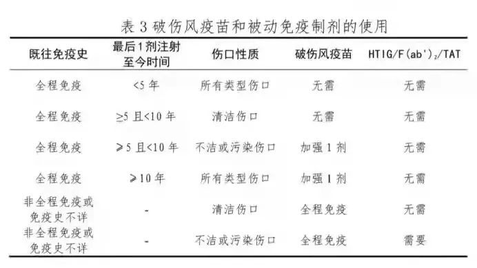 编 辑|颜 硕审 核|冯启鲁运 营|兖州区中医医院宣传科