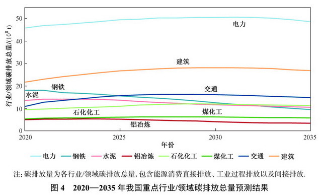 資料來源:《環境科學研究》國家統計局2月28日發佈的《2021年國民經濟