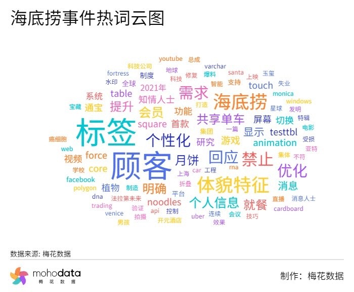 网站开发趋势引领现代商业