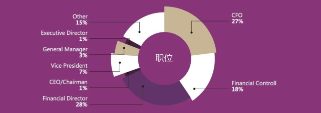 cgma全球管理會計領袖認證項目免考15門