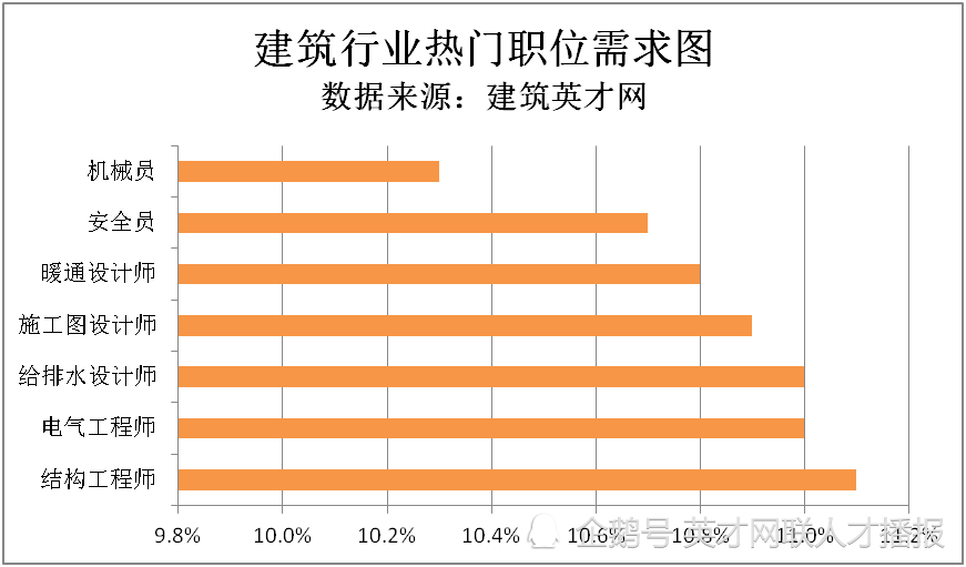 建筑英才网招聘_建筑英才网:建筑节能改造进行中行业人才需求稳步增加